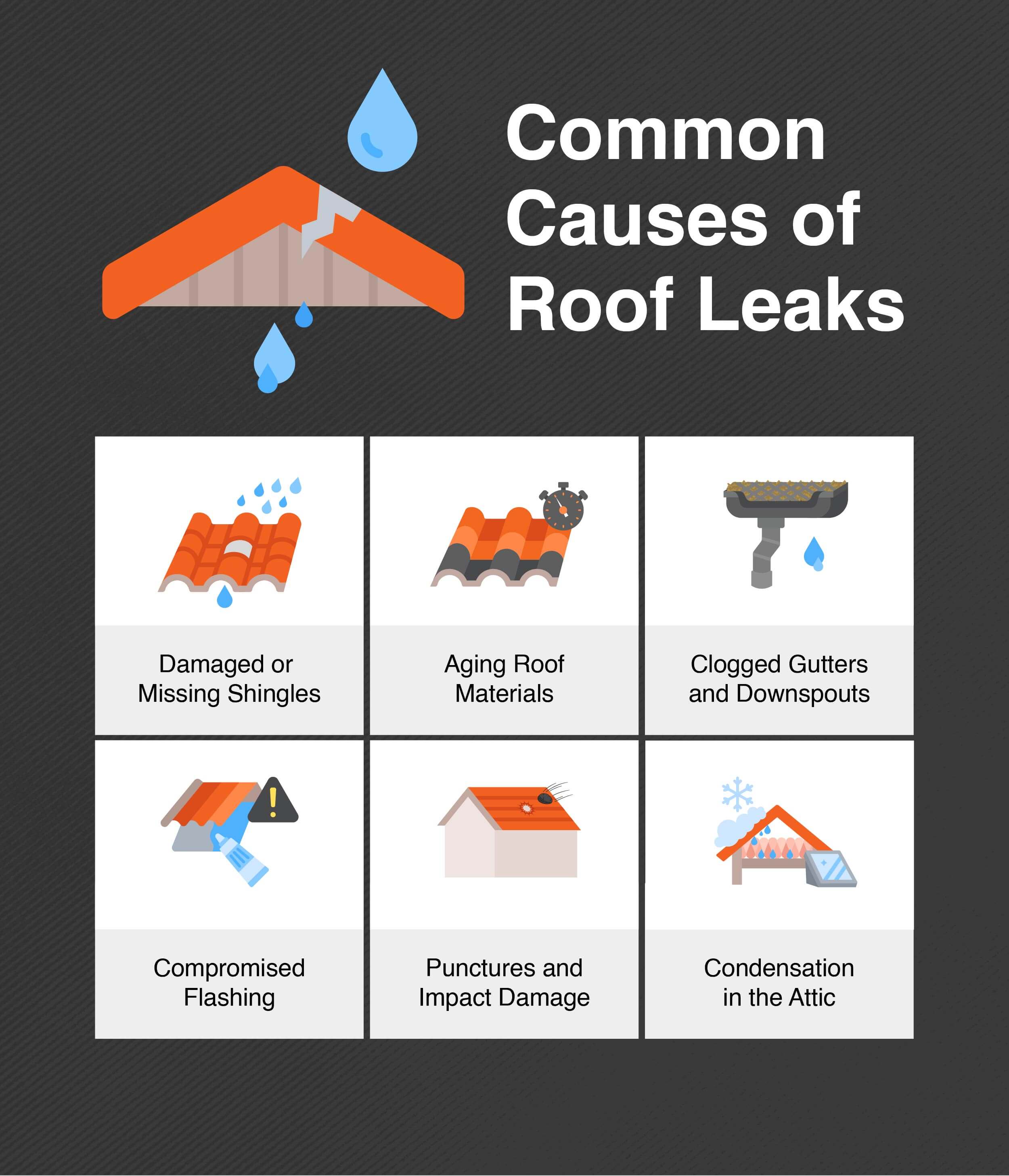 common causes of roof leaks common causes of roof leaks